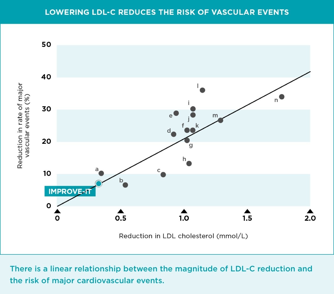 reducing_cholesterol_chart_002